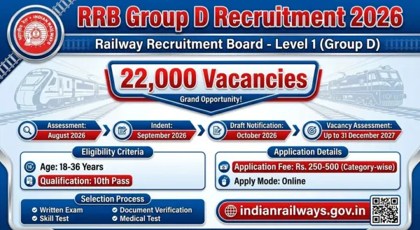RRB Group D Recruitment 2026, Apply For 20000 Posts - Sarkari Result